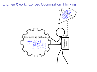 Convex optimization thinking